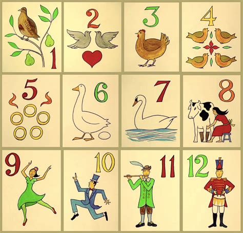 the twelve days of christmas song history